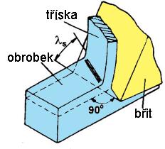 protahování, frézování se zuby přímými) obecné řezání -