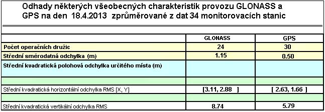 METODIKA PRÁCE 4.3.3 TŘETÍ MĚŘENÍ Třetí měření bylo uskutečněno opět na ŠLP ML Křtiny dne 18. 4. 2013. Postupovalo se stejnou metodikou a byla využita stejn{ stanoviště (body) jako při prvním měření.