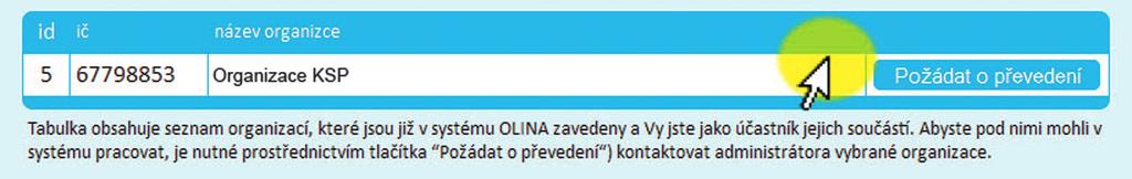 KLÍČE PRO ŽIVOT tému OLINA zavedeny a vy jste jako účastník jejich součástí.