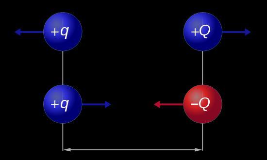 1.2 Silové působení bodových nábojů. Coulombův zákon Referát: Ch. A.