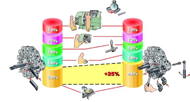 A jak postupovat rézování nformace/rejstřík Minimalizujte nástrojový inventář se systémem oromant apto Pro větší flexibilitu použijte systém oromant apto