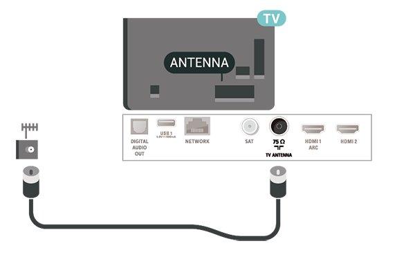 5 5.3 Připojení Satelitní 5.1 Připojte satelitní konektor typu F k satelitnímu konektoru SAT na zadní straně televizoru.