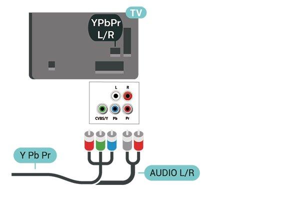 5.5 Komponentní Zvukové zařízení Komponentní video Y Pb Pr je vysoce kvalitní připojení. HDMI ARC Připojení YPbPr lze použít pro televizní signály s vysokým rozlišením (HD).