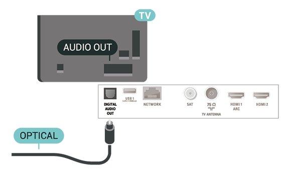 Audio Out optický je vysoce kvalitní zvukové připojení. Toto optické připojení dokáže přenášet audiokanály 5.1.