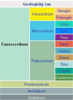 Geologická období a člověk 1) Jak dlouho jsme na Zemi Fanerozoikum před 542 miliony až současnost, 12% historie Paleozoikum (Prvohory) - diverzifikace nižších obratlovců, objevují se primitivní ryby