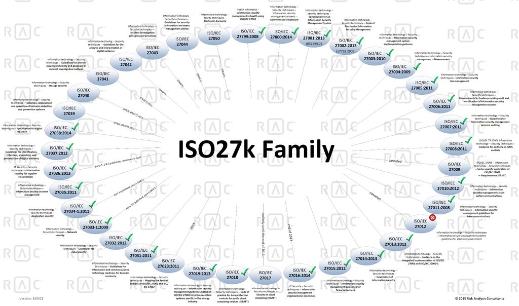 ISO 27000