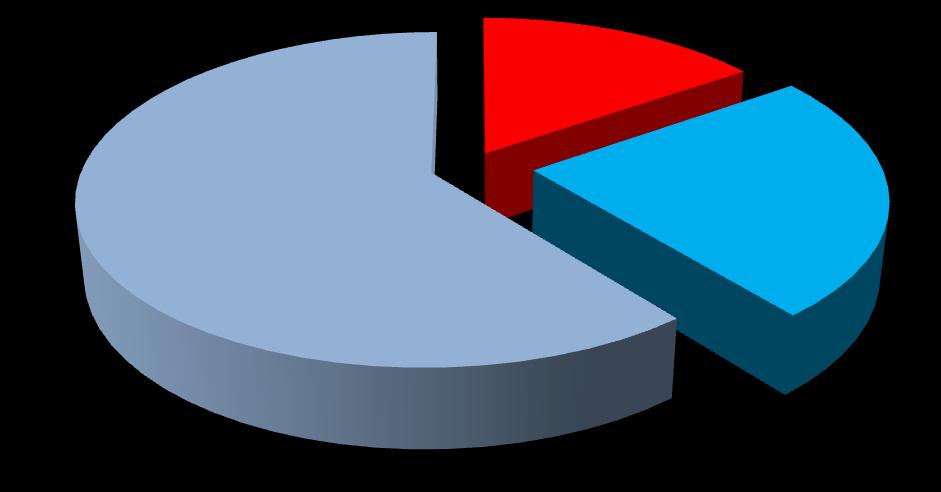 Současný stav 09/2015 260