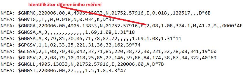 56 Obr. 21 Ukázkový výstup měření GLONASS s korekčními daty 9.3 Diferenční měření Tyto měření vyžadují dostupnost diferenčních korekcí pro obdržených z referenčního přijímače.