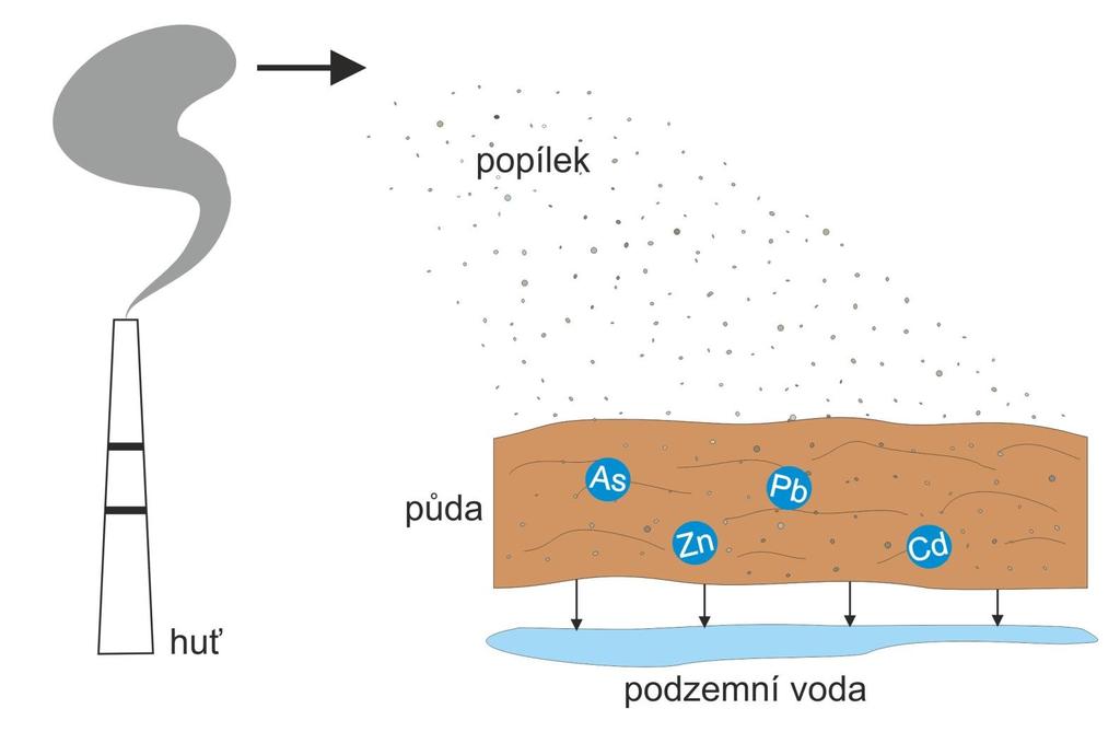 disperze jemných