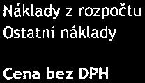 C: 281 43213 Poznámka: Náklady z rozpočtu Ostatní náklady