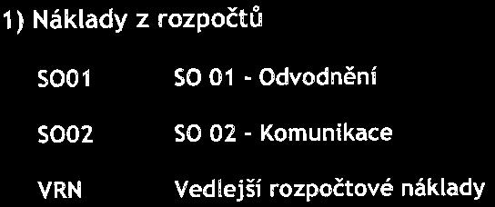 Kód Objekt Cena bez DPH [CZK] Cena s DPH [CZK] 1) Náklady z rozpočtů