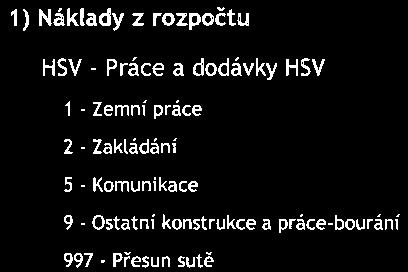 REKAPITULACE ROZPOČTU REKONSTRUKCE KOMUNIKACE části ut. HLavní v úseku mezi ulicemi Sportovců a Na Výsluni, Psáryk. ú. DolmJirčany SO-01 Odvodněni Obec Psa ry ing.