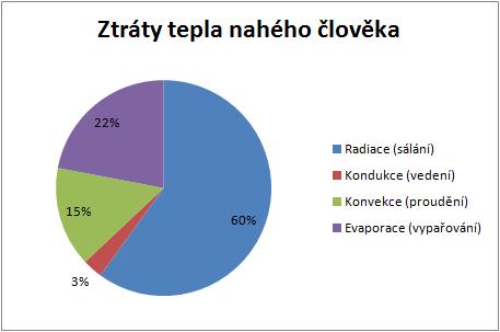 Příloha č.