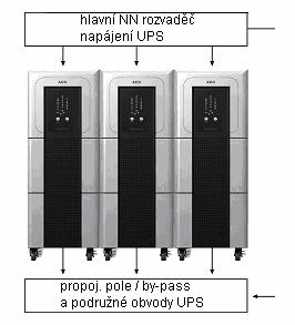 9 Paralelní provoz 9.1 Popis funkce PROTECT 1. byly navrženy pro paralelní provoz v technologii n+x ( n zde značí počet přístrojů potřebných pro napájení zátěže, x znamená stupeň redundance).