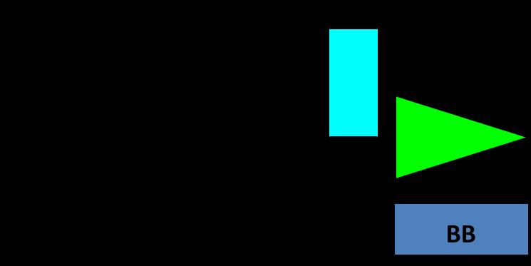 Obrázek 3.7. Základní pulzní sekvence pro měření 13 C spekter s vodíkovým dekaplinkem. Pro získání kvantitativních 13 C NMR spekter s dekaplinkem protonů (obrázek 3.
