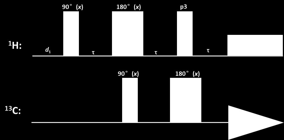 Obrázek 3.15. Pulzní sekvence DEPT. s1: p3 = 45, s2: p3 = 90, s3: p3 = 135 1.5 1.0 Intenzita 0.5 0.0-0.5-1.0 0 20 40 60 80 100 120 140 160
