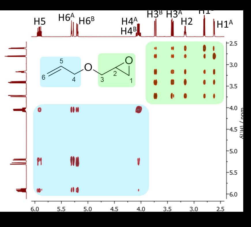 Obrázek 3.24. TOCSY spektrum zobrazeného allyl glycidyl etheru. Všechny vodíky v pozicích 1 3 tvoří jeden spinový systém a všechny vodíky v pozicích 4 6 tvoří druhý spinový systém.