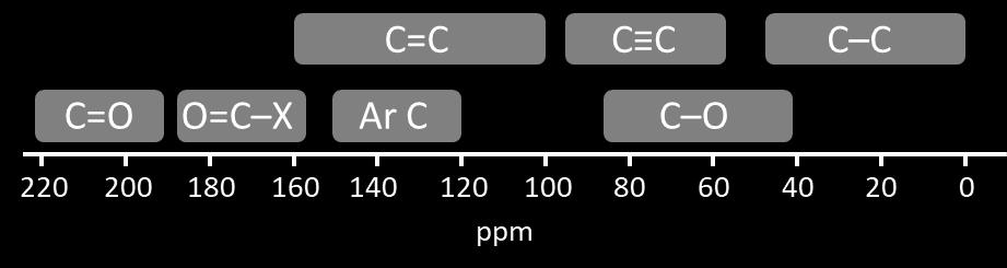 5 13 C NMR SPEKTROSKOPIE Spektra jader 13 C jsou po 1 H experimentech druhá nejčastěji měřená spektra při strukturní analýze organických molekul.