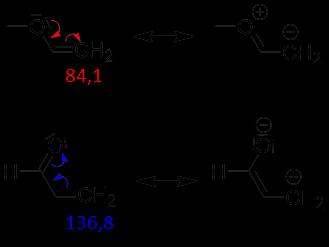 Tabulka 8.2. Chemické posuny (ppm) uhlíků v substituovaném ethylenu.