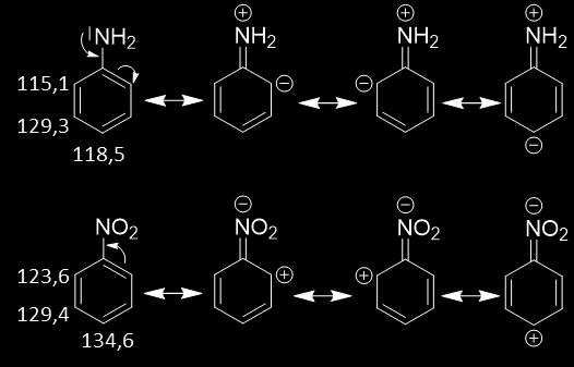 Chemické posuny uhlíků v ortho poloze k substituentu mohou být navíc ovlivněny prostorovými interakcemi se substituentem, ale chemické posuny uhlíků v para poloze k substituentům korelují velmi dobře