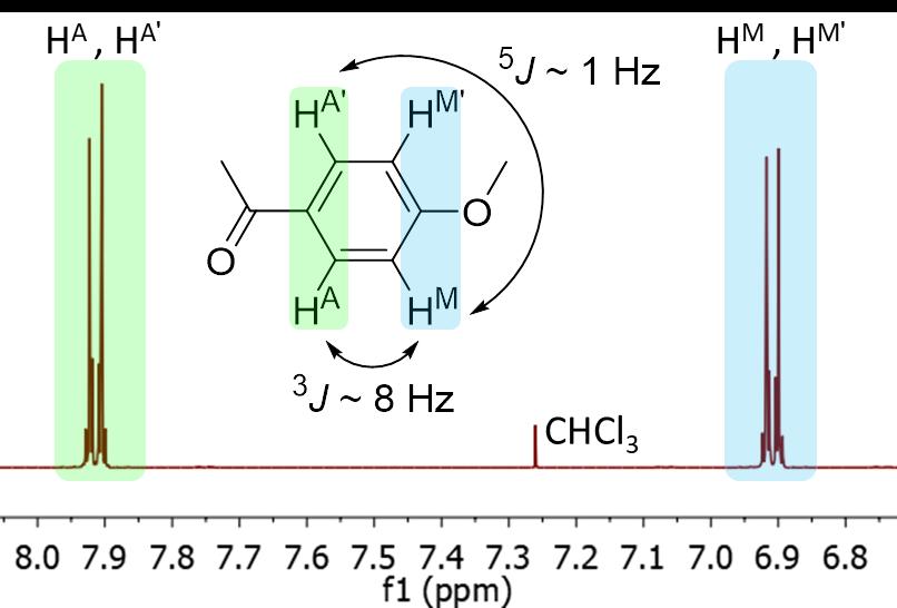 Spinový systém difluoromethanu bychom nazvali A 2 X 2, spinový systém v 1,1-difluorethenu bychom značili AA XX.