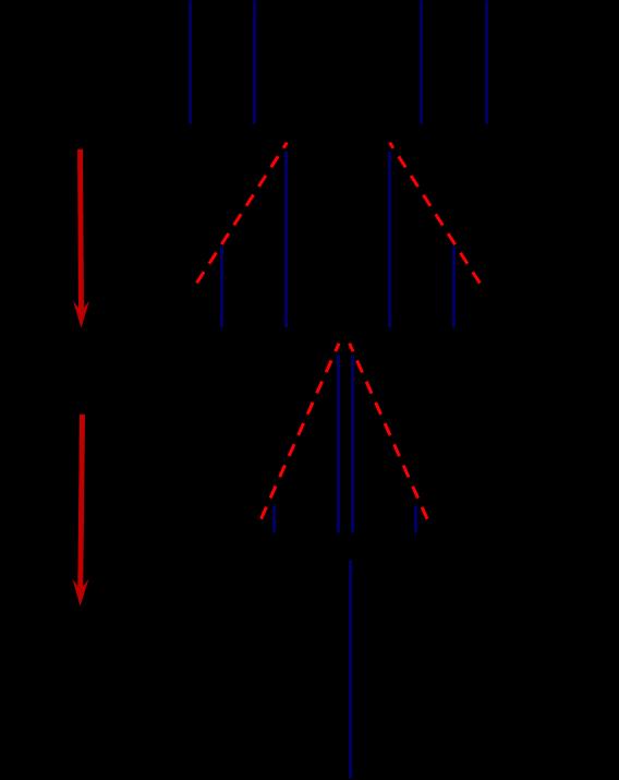 Obrázek 9.4. Spektrum molekuly obsahující dvě interagující jádra 1 H.