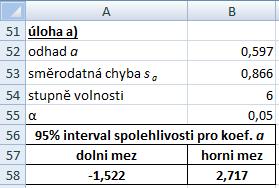 Úloha (A) - opravená data Postup Hypotézu o nulovosti parametru posunu otestujeme pomocí oboustranného intervalu