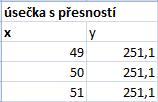 použije směrodatná chyba odhadu regresní funkce (s 2 η(x)).