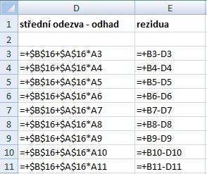 Postup Základní výpočty - rezidua Na základě odhadů regresních parametrů určíme