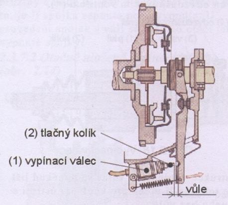 Existují ložiska, která tento posun kompenzují a zároveň minimalizují opotřebení. Taková ložiska se nazývají samocentrující. Jsou radiálně otočná a centrují se automaticky s rotující spojkou. 1.1.4.