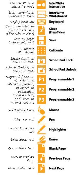 Kalibrace tabule Chcete-li Interwrite systém Start InterWrite v interaktivním módu provozovat v interaktivním módu, musíte nejprve tabuli kalibrovat.