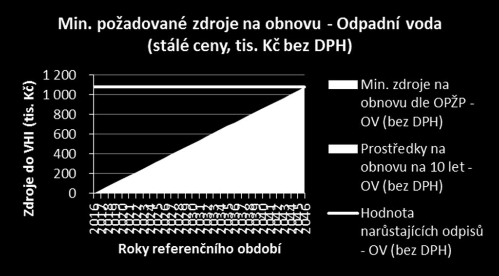 Udržitelnost 2014+ -