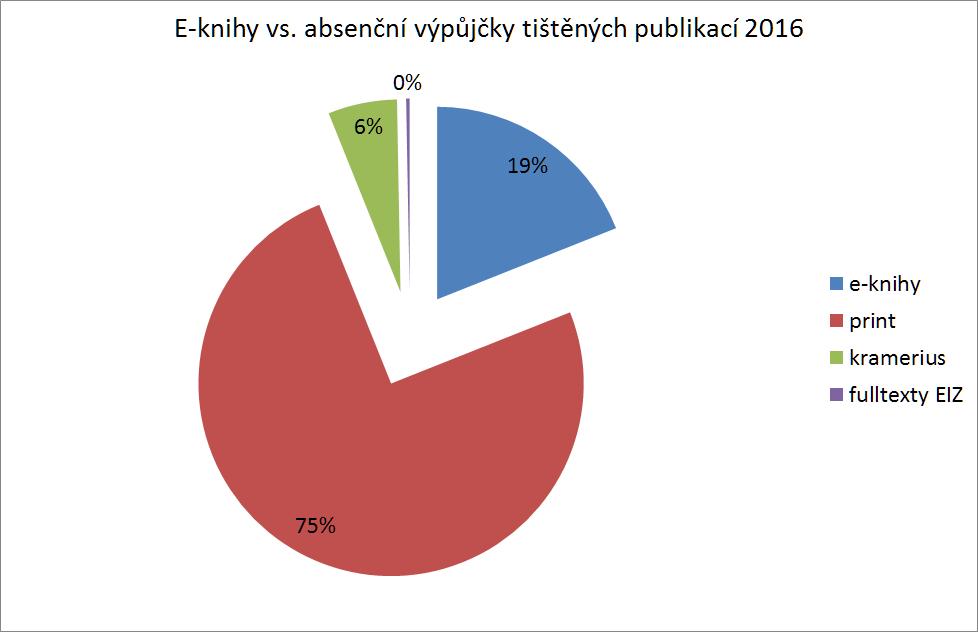 E-knihy a