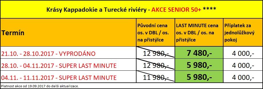 Možnost přiobjednat: Programové balíčky (možnost objednat na místě u delegáta) viz program zájezdu Rozšířené top cestovní pojištění vč. storna zájezdu za 480,- Kč / os. / pobyt.