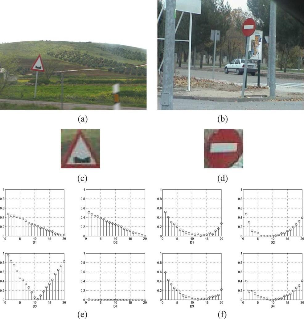 Obrázek 2.4 - ukázka vektorů pro distance to border, zdroj [21] Obrázek 2.