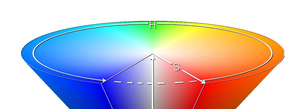 3.1.1 HSV Tento barevný model lze použít jako náhradu za model RGB a vyřešit tím tak některé jeho problémy, mezi ně patří hlavně menší problémy při práhování určité barvy za různých světelných