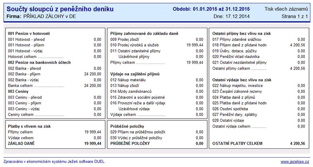 V součtech sloupců je zřetelně vidět vliv jednotlivých plateb na základ daně z příjmů