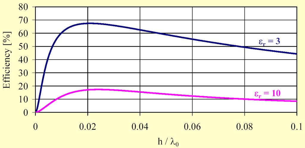 vod P vyzařovací vodivostní vyz + P dielektrické diel + P povrch
