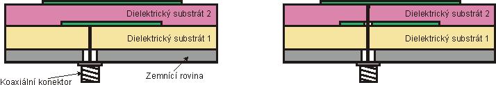 výšky h substrátu (L-napájecí sonda, BW 35 ~ 50%) BW ~ 1/ Q T Q r ω W P r T ε r c 4 f h 2.