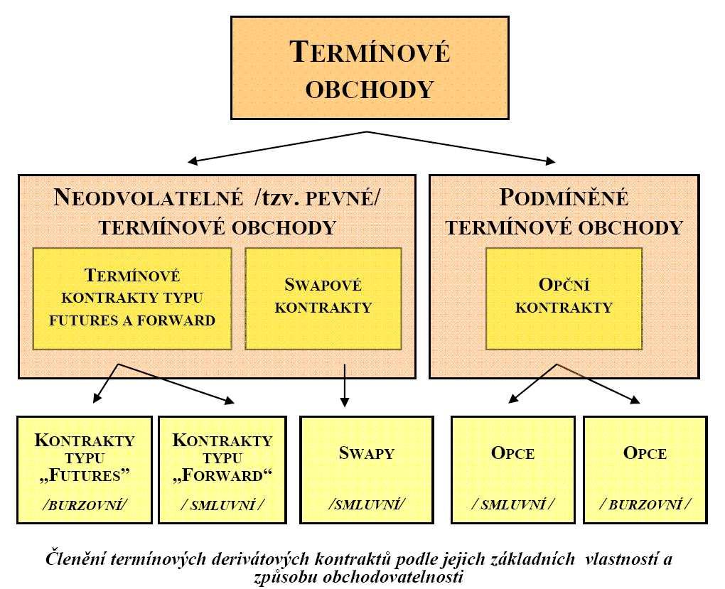 Ing. Martin Širůček, Ph.D. Katedra financí a účetnictví sirucek.martin@svse.cz sirucek@gmail.