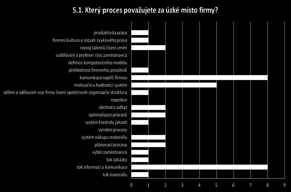 není vnímána jako klíčová náplň práce HRM Firmy hledají a tvoří metriky měření efektivity vzdělávání Vzdělávání a cílená skladba celofiremního týmu je