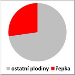 Závěr