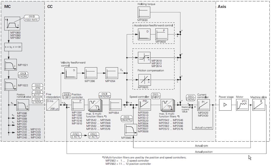 HEIDENHAIN Block Diagram