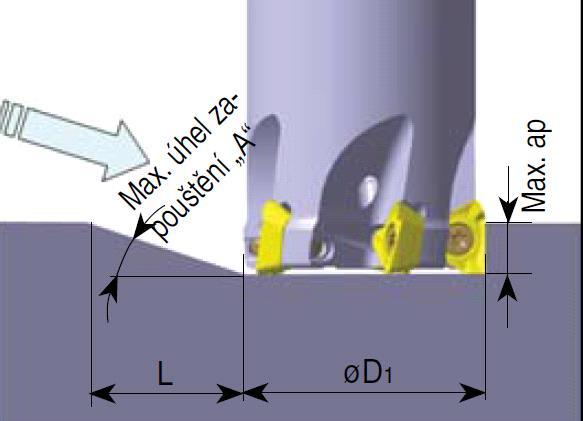 3.4 Zanořování do materiálu Pokaždé při najíždění do řezu, když břit zajíždí do materiálu, v závislosti na obráběném materiálu je břit nástroje vystaven rázovitému zatížení.
