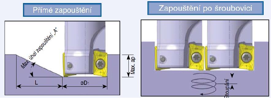Obrázek 26 - hodnoty pro zanořování[2] Jako geometrie je použita kontura obvodu jako kapsy, tedy s RR.