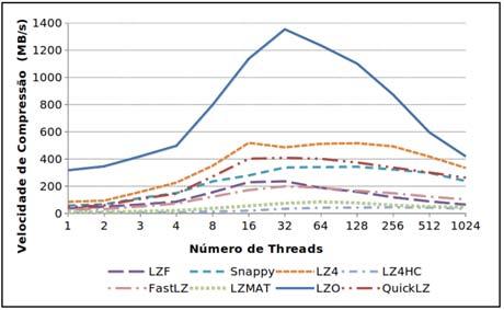 Ověření vhodnosti (rychlé) bezztrátové komprese pro multimediální data [10], neexistuje žádná implementace rychlé kompresní metody v HW/FPGA, stávající algoritmy jsou interně (maximálně) 8 bitové,