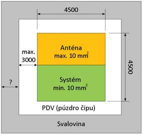 Centrálna plocha je zabraná samotným čipom, ktorý je fyzicky rozdelený na dve hlavné časti z dôvodu potlačenia vzájomnej elektromagnetickej interferencie medzi systémom (aktívna čast ) a anténou