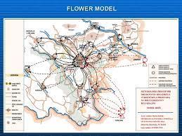 Východiska tvorby stezky: Květinová struktura a Garlandova struktura Začátek vytváření stezky 1996 Metodologie založená na místním a regionálním rozvoji