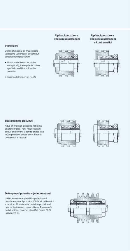 NORMOVANÉ DÍLY. - PDF Stažení zdarma