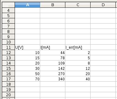 Fitování v Excelu (OpenOffice,.